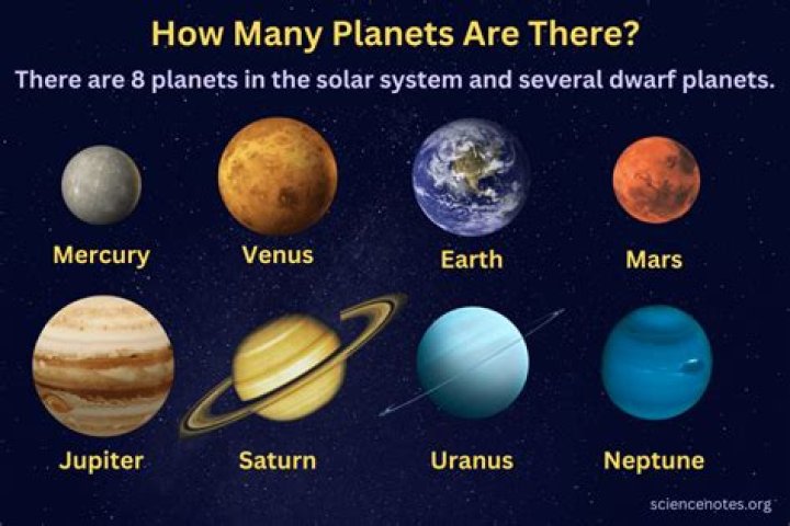 What is the shape of all the planets?