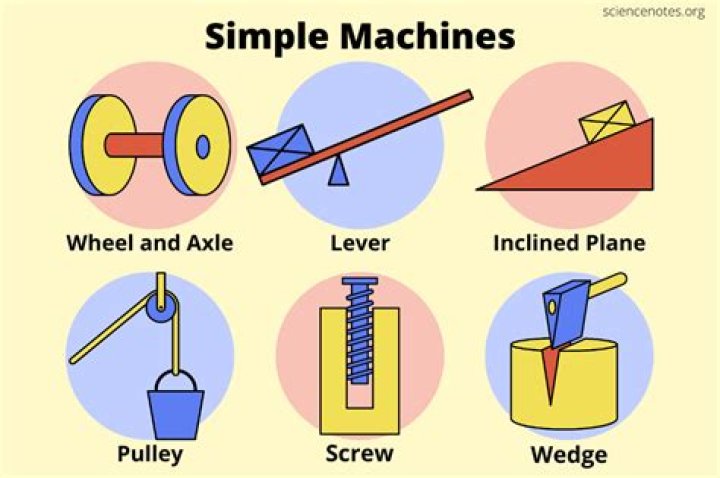What is the simple definition of work?