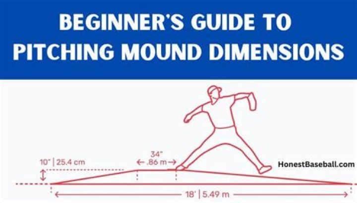 What is the slope of a pitching mound?
