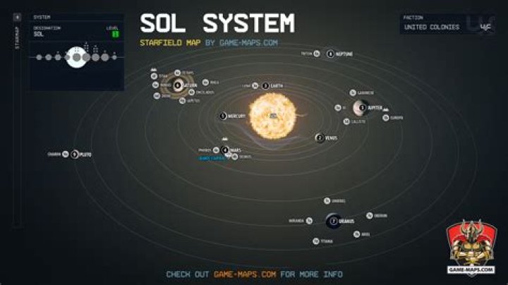 What is the Sol layer?