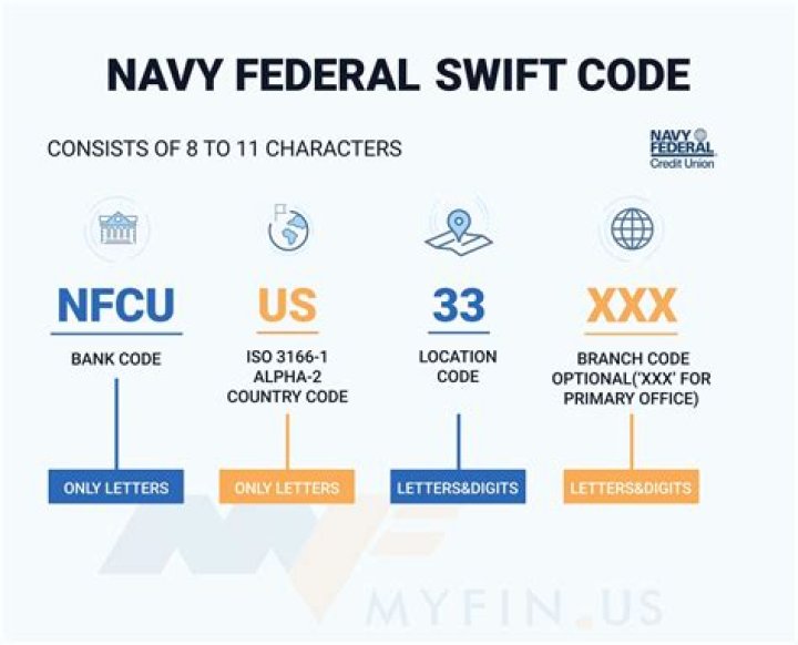 What is the swift code for Navy Federal?
