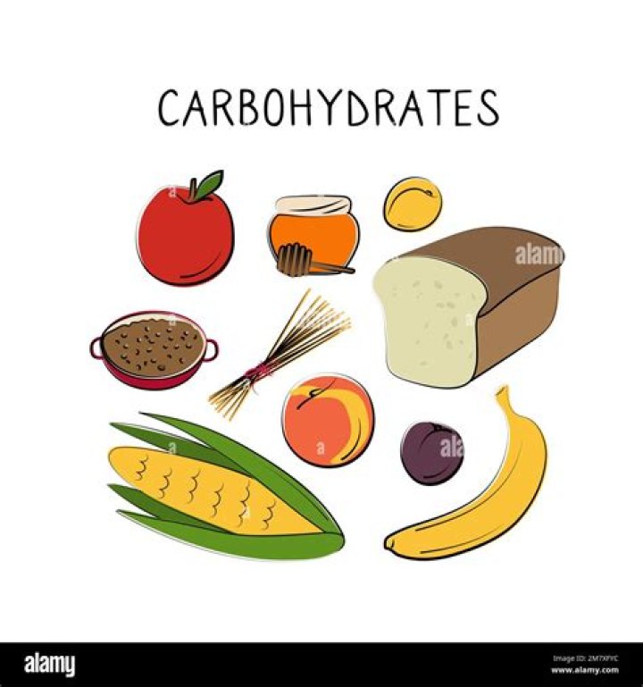 What is the symbol for carbohydrate?