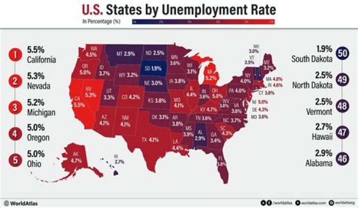 What is the unemployment rate in Las Vegas Nevada?