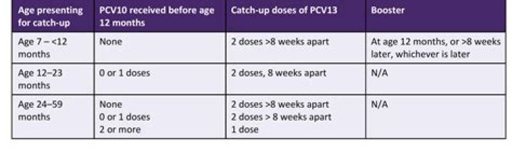 What is the vaccine Prevnar 13?