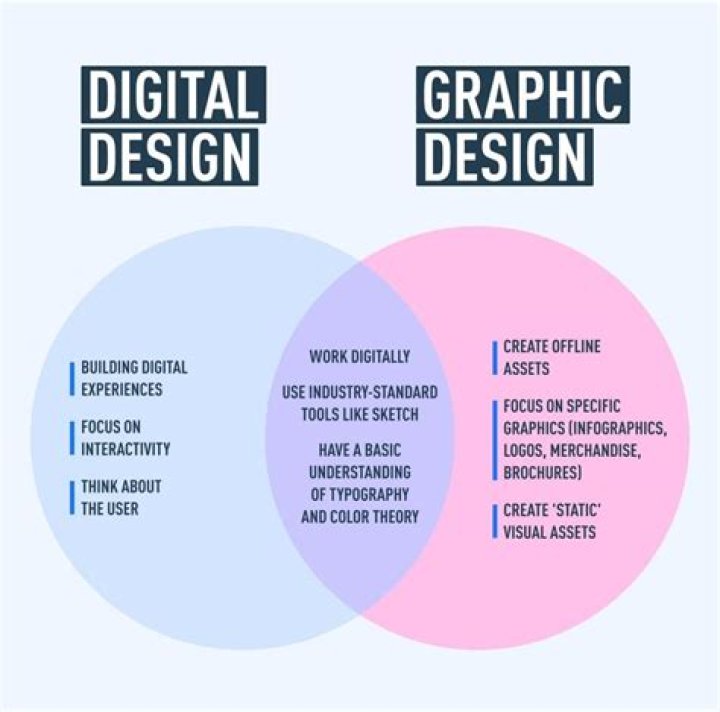 What is visual and graphic design?
