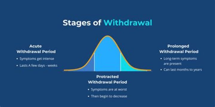 What is withdrawal in a relationship?