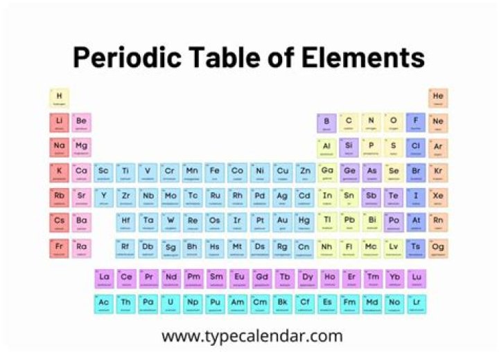 What is X on the periodic table?