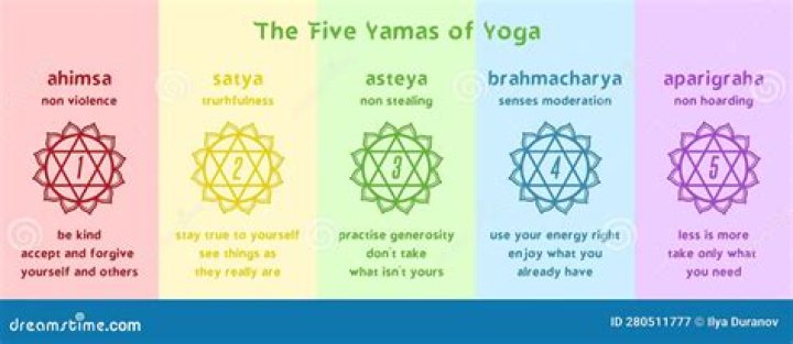 What is Yama in Ashtanga yoga?