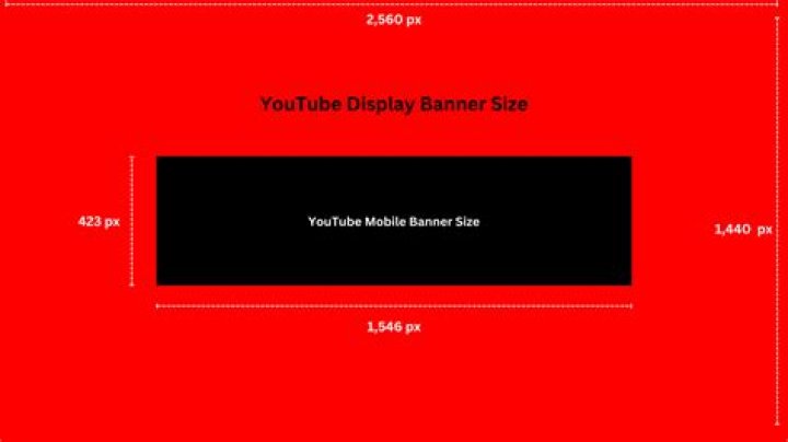 What is YouTube stand for?