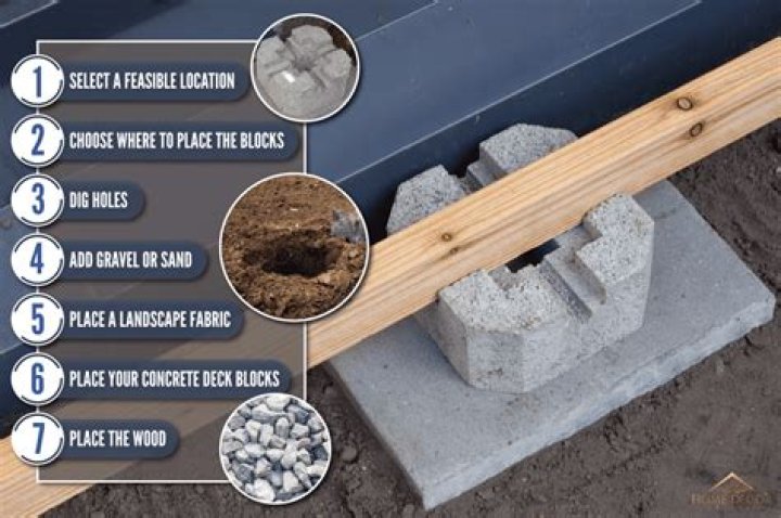 What kind of concrete do you use for deck footings?