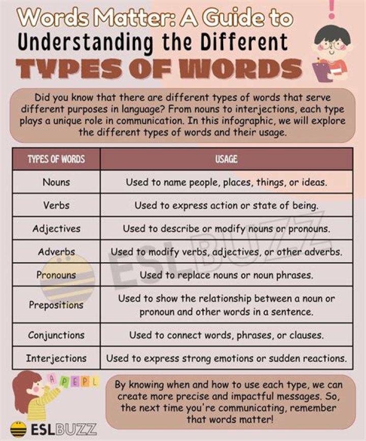 What kind of word is likes?