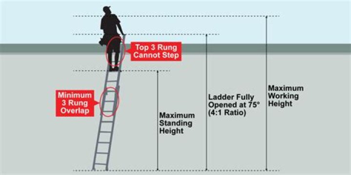 What ladder height do I need?