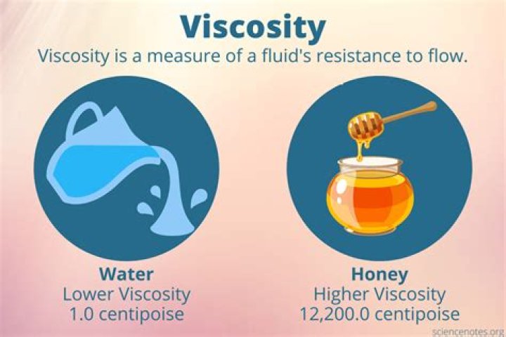 What liquid is most viscous?