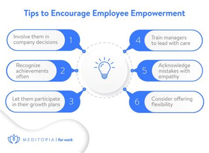 What makes you feel empowered at work?
