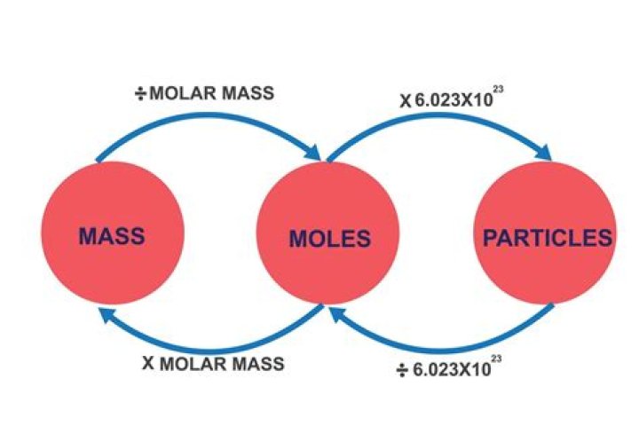 What mass is equal to 2 moles of h2o?