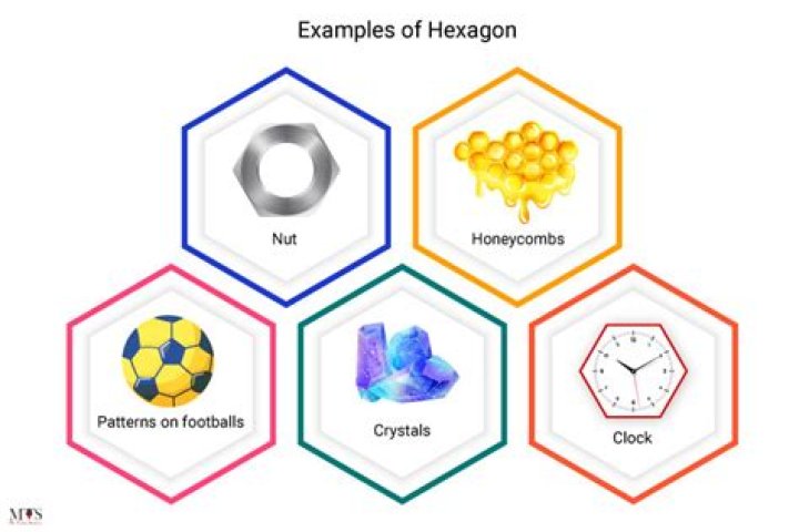 What objects are shaped like a hexagon?