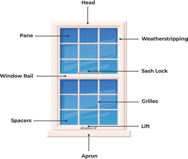 What part of the window is the sash?