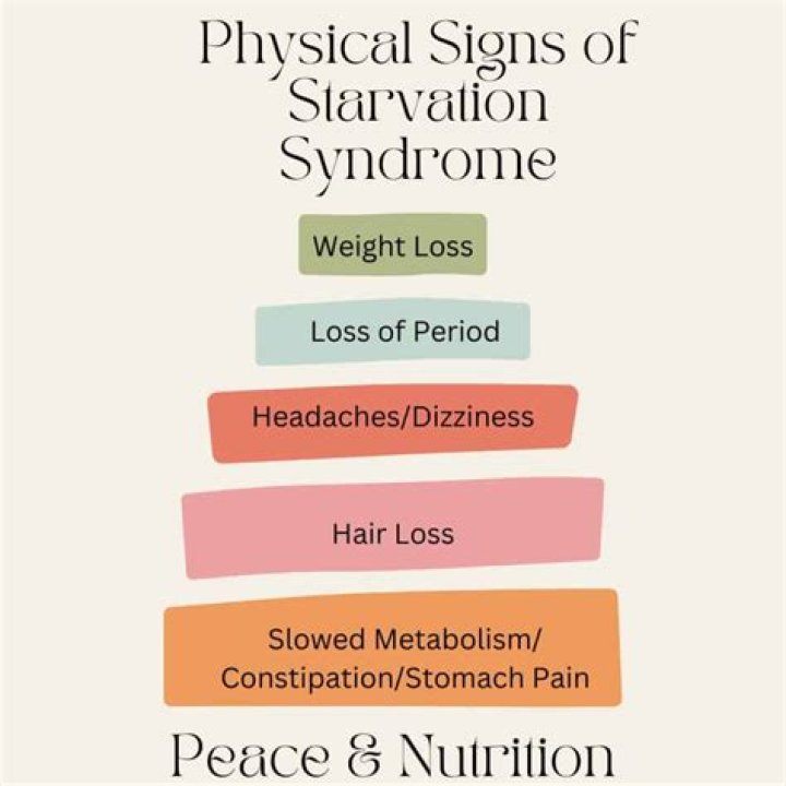 What problems does starvation cause?