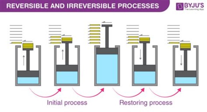 What process is reversible?