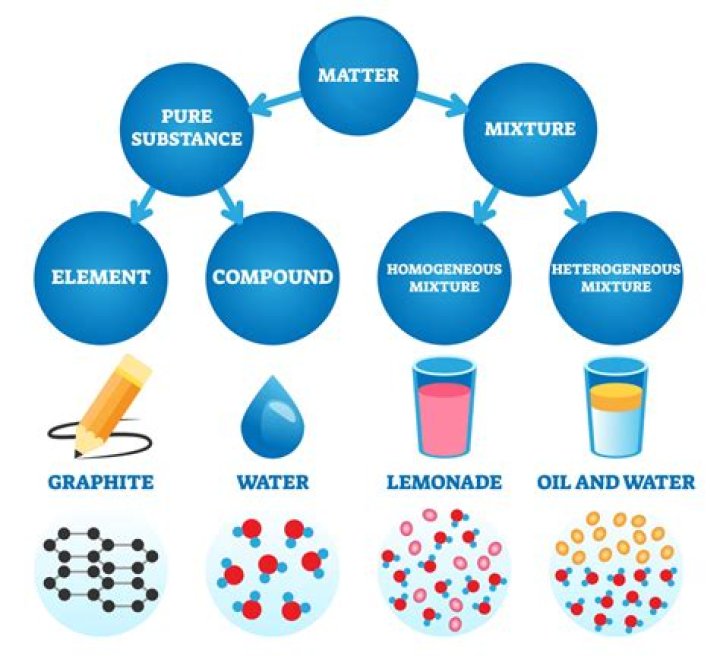 What property can be used to determine if a sample is a pure substance or a mixture?