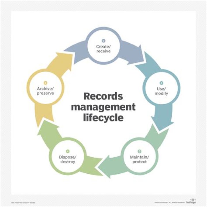 What records management do?