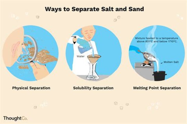 What separation method would you use to separate salt from a salt solution?