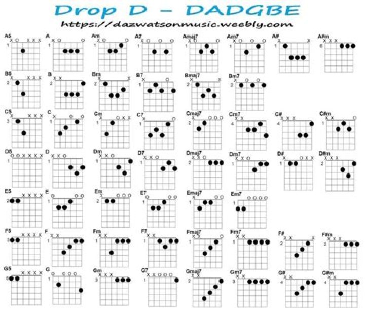 What songs are played in drop D?