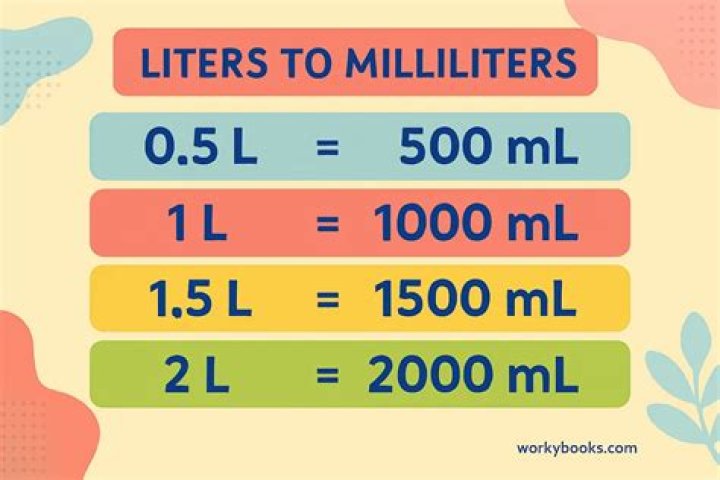 What things are measured in liters?