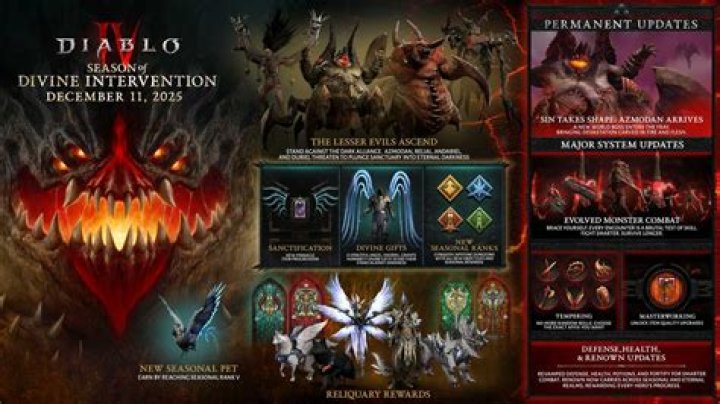 What time does Season 15 Diablo 3 end?