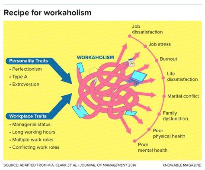 What to do if you are a workaholic?