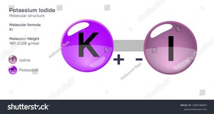 What type of ion is iodide?