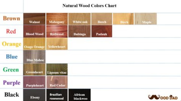 What type of wood has a red tint to it?