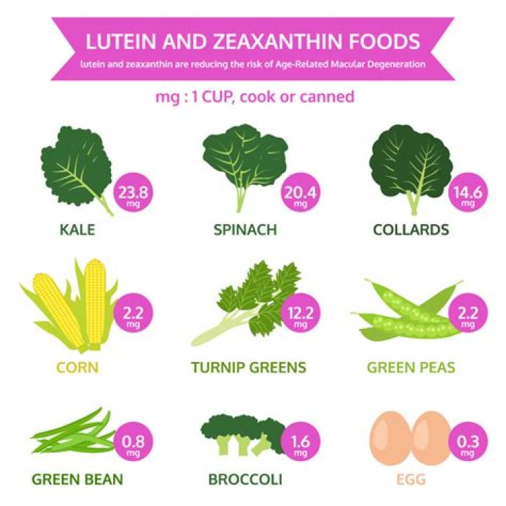 What vegetables contain lutein and zeaxanthin?