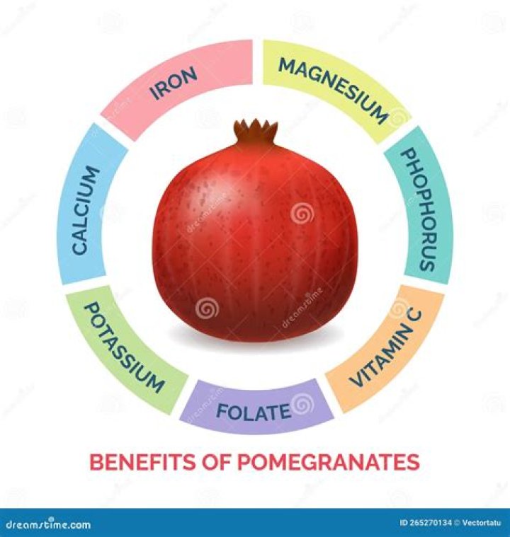 What vitamins are found in pomegranates?
