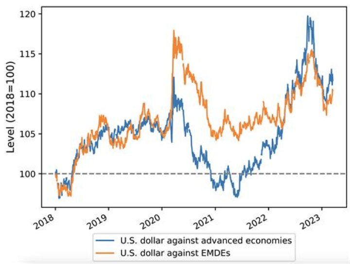 What was dollar rate in 2011?
