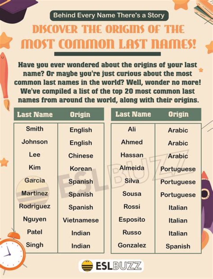 What was the most common name in 2000?