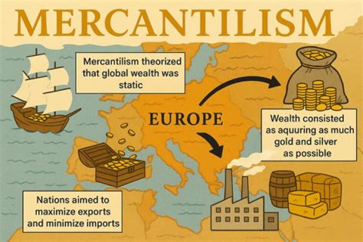 What was traded in mercantilism?