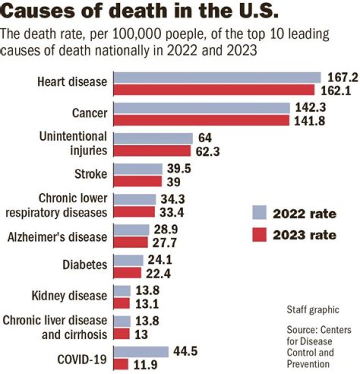 What weather phenomenon causes the most deaths in the US?