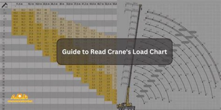 Whats the best way to find the load capacity of a crane?