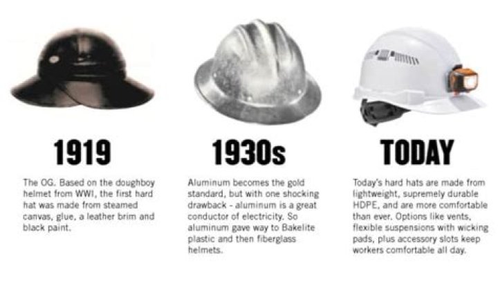 When did hard hats become mandatory?