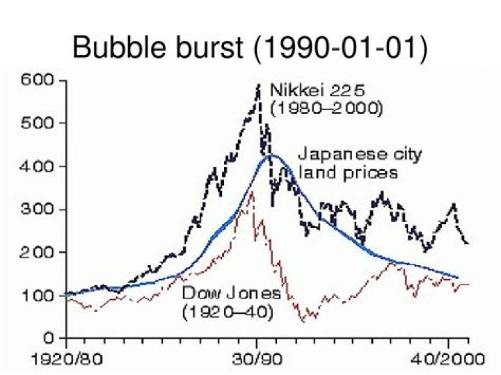 When did the bubble burst in Japan?