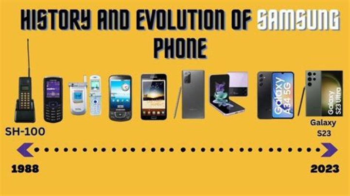 When did the first Samsung phone come out?