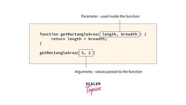 When talking about JavaScript functions What is a parameter?