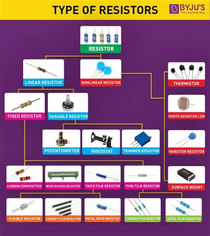 Where are resistors used?