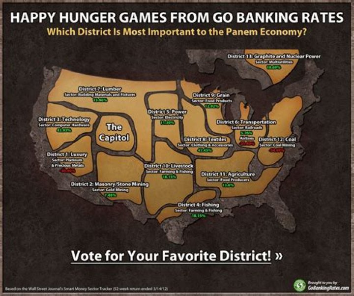 Where are the 13 districts in the Hunger Games?