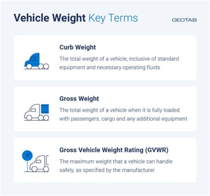 Where can I find KERB weight?