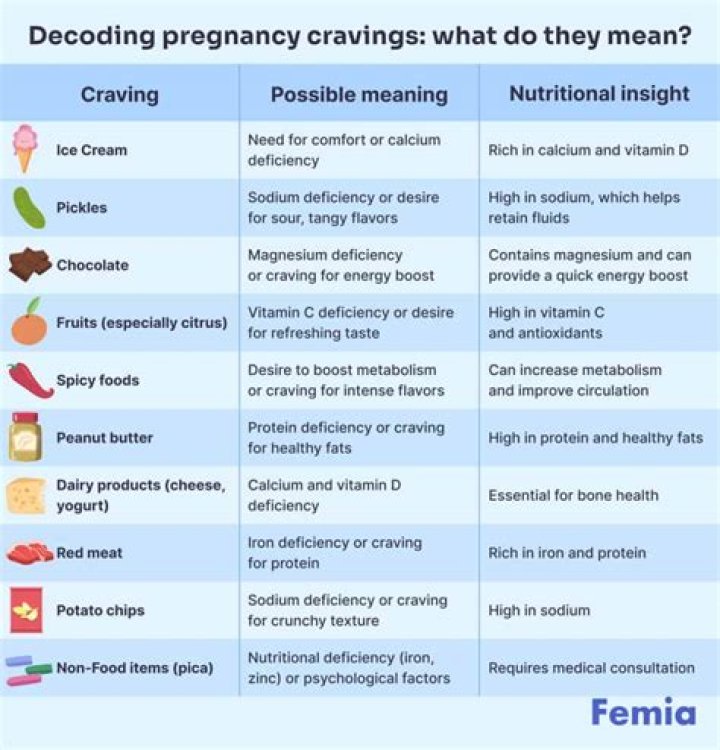 Where do pregnancy cravings come from?