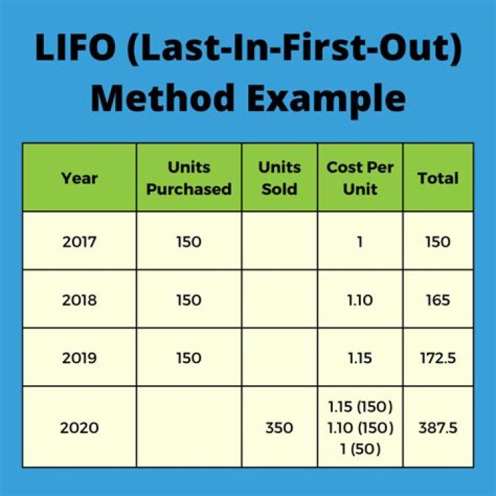 Where is LIFO used?