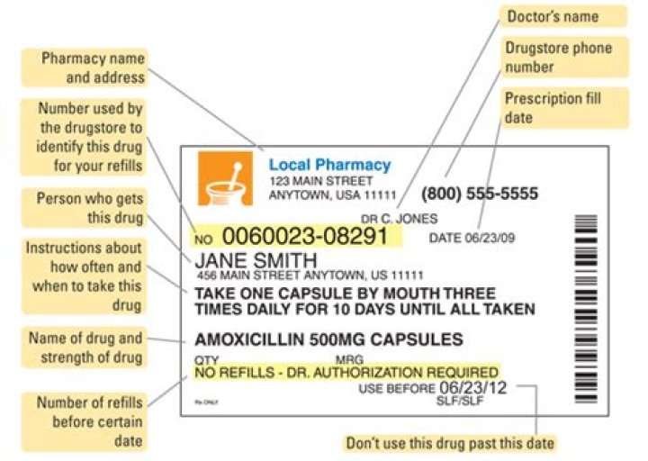 Where is the NDC number located on a prescription bottle?