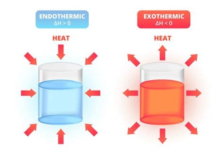 Which change of phase is endothermic?